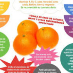 Beneficios de las Naranjas